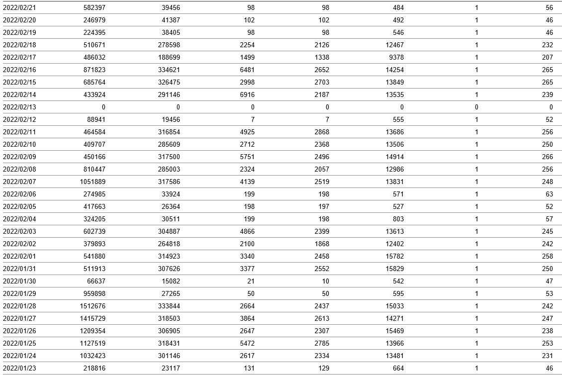 Click image for larger version

Name:	NLG NxFilter Usage Report 022222.jpg
Views:	53
Size:	194.7 KB
ID:	576