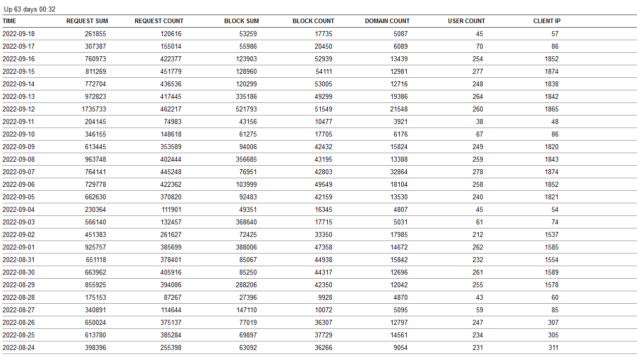 Click image for larger version

Name:	usage report Sep 22.png
Views:	86
Size:	45.8 KB
ID:	1295