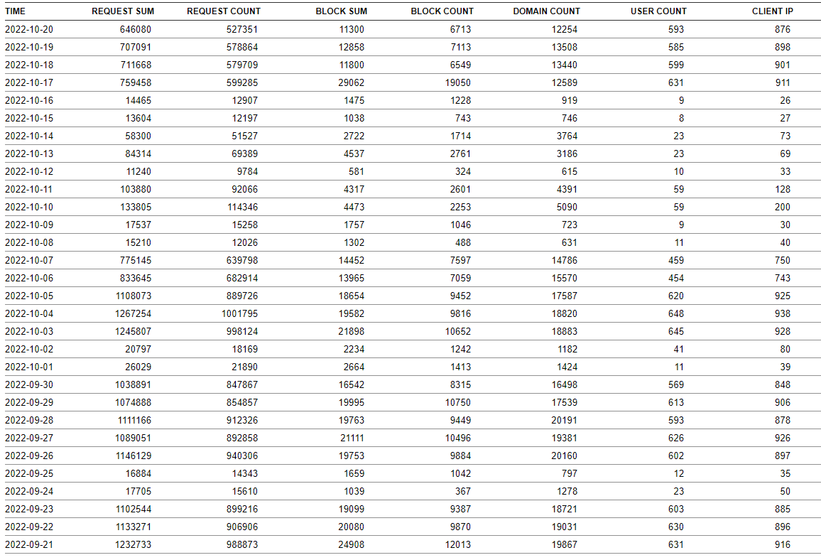 Click image for larger version

Name:	NXFILTER_USAGE_ETEC_PROF.ASSUYUKI_KAWANO-OUT2022.png
Views:	94
Size:	69.8 KB
ID:	1438