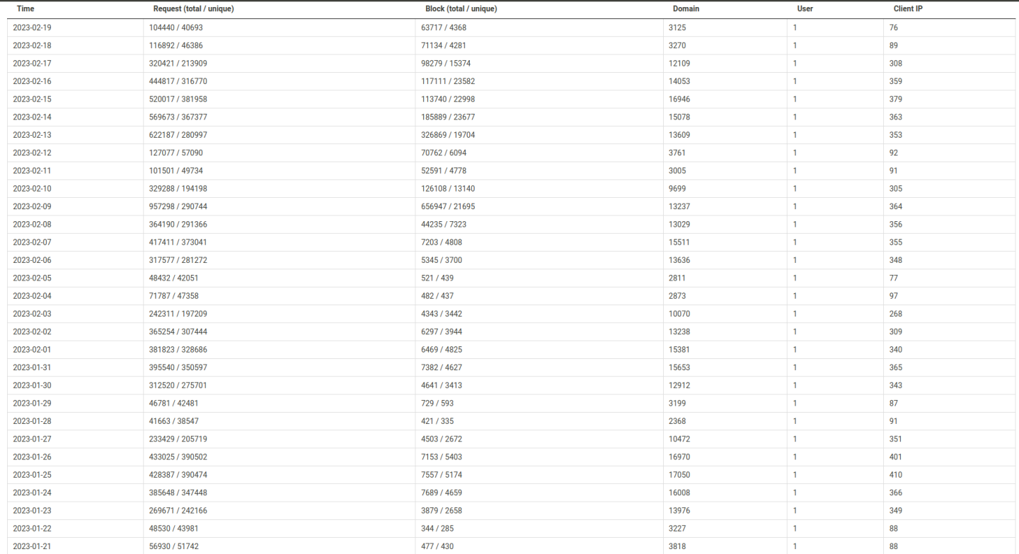 Click image for larger version

Name:	Screenshot from 2023-02-20 18-39-09.png
Views:	79
Size:	219.6 KB
ID:	1837