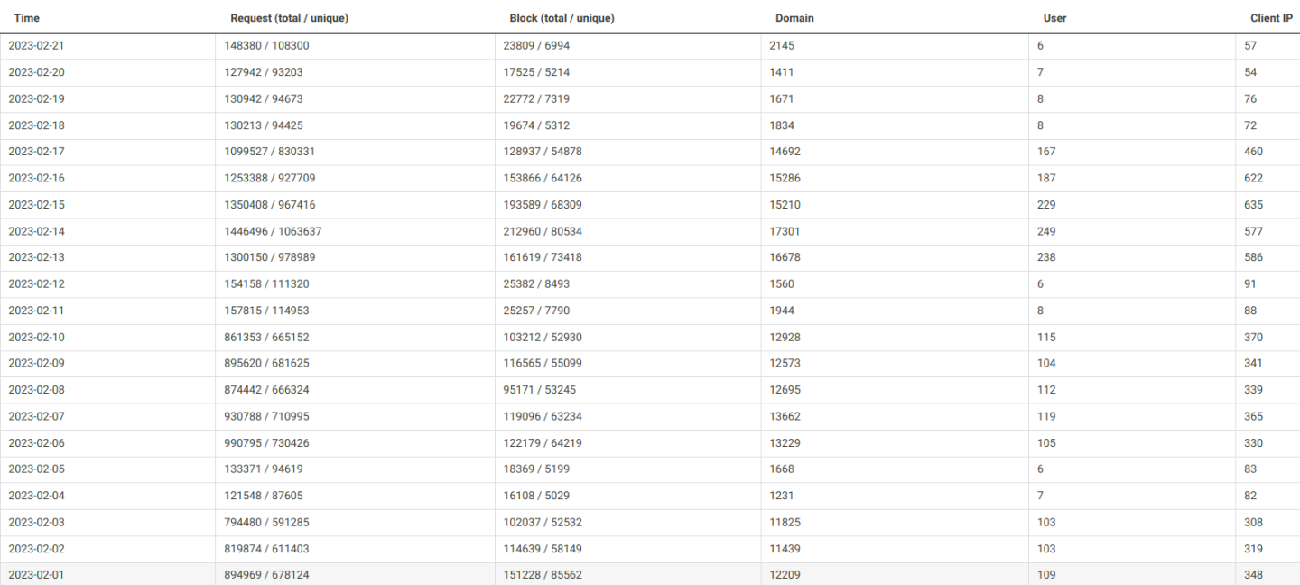 Click image for larger version

Name:	nxfilter-23feb.png
Views:	95
Size:	201.6 KB
ID:	1844