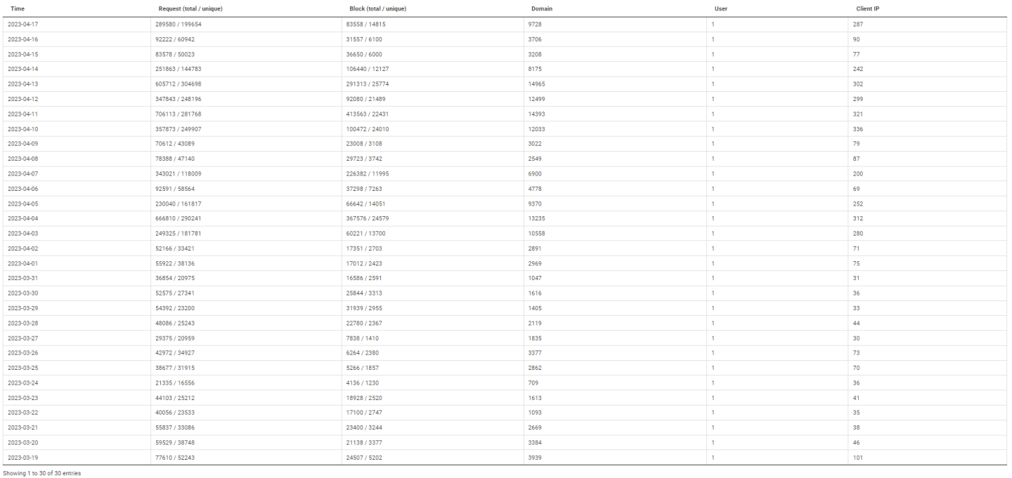 Click image for larger version

Name:	nxfilter.png
Views:	87
Size:	148.2 KB
ID:	1952