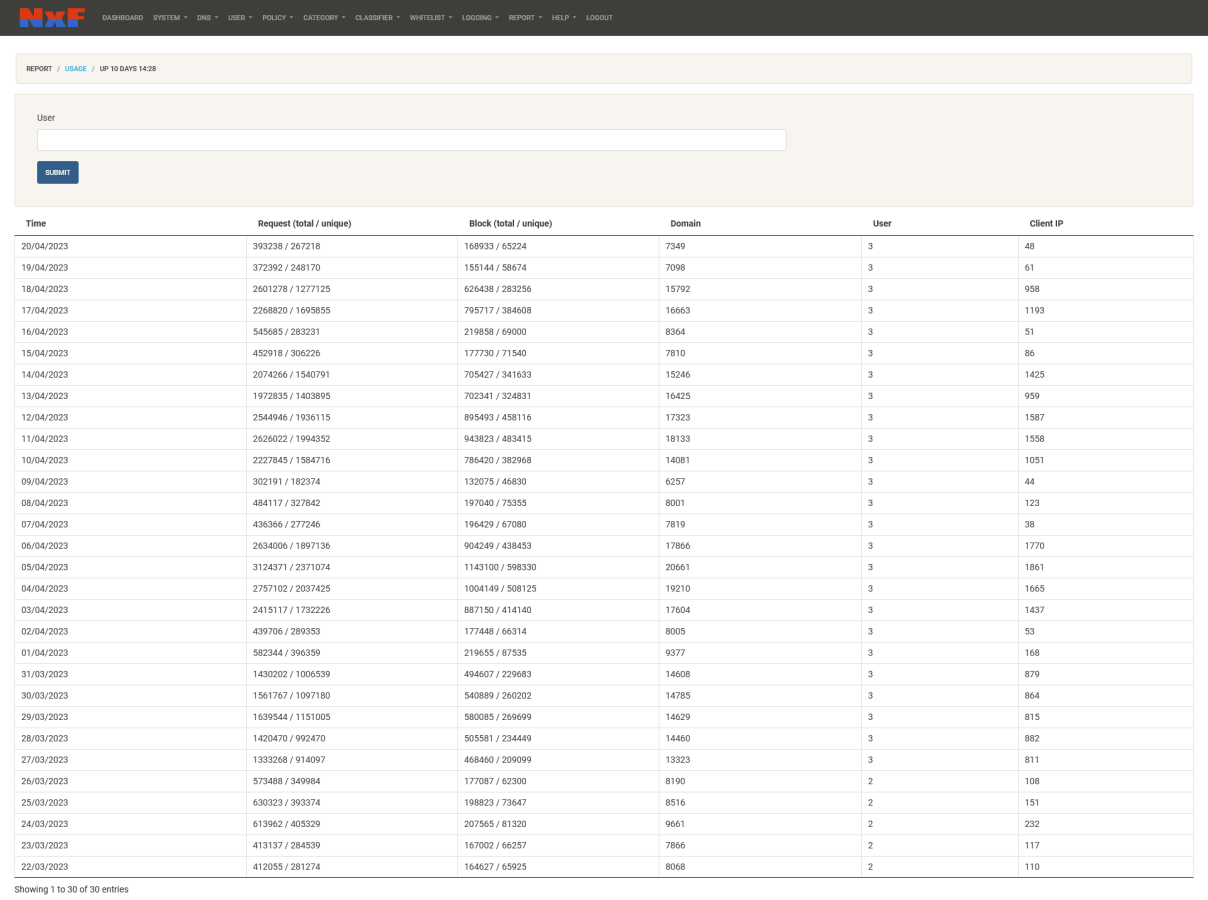 Click image for larger version

Name:	Screenshot 2023-04-21 at 00-28-14 NxFilter v4.6.5.3.png
Views:	99
Size:	182.3 KB
ID:	1969