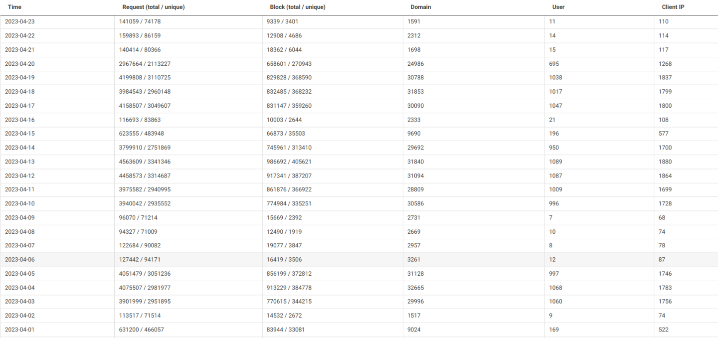 Click image for larger version

Name:	nxfilter-april-2023.png
Views:	71
Size:	211.4 KB
ID:	1983