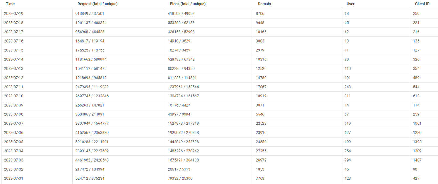 Click image for larger version

Name:	nxfilter-jul23.png
Views:	83
Size:	179.1 KB
ID:	2173