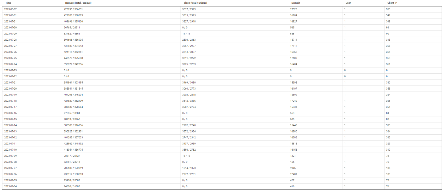 Click image for larger version

Name:	July 2023.png
Views:	108
Size:	131.0 KB
ID:	2202