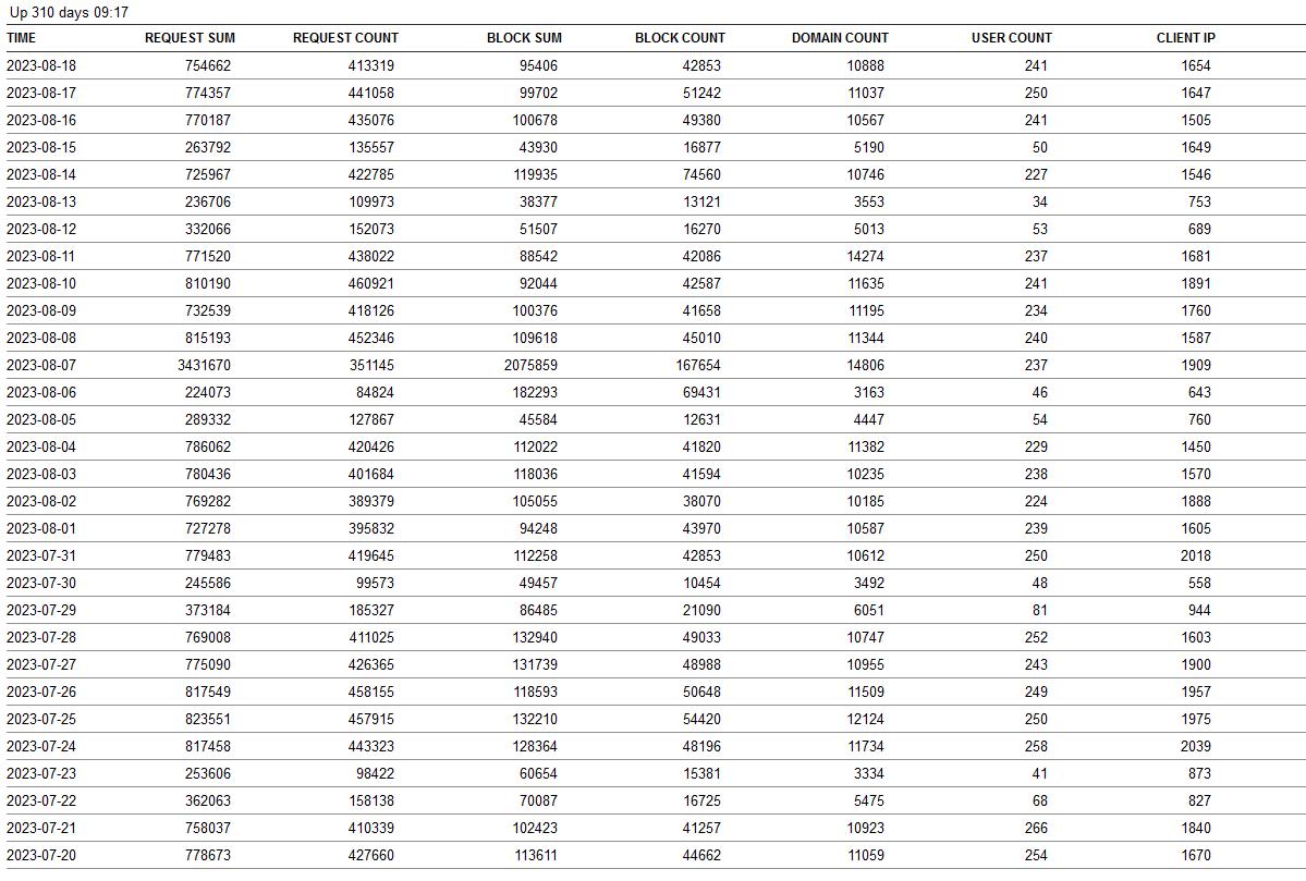 Click image for larger version

Name:	usage report aug 23.png
Views:	188
Size:	52.1 KB
ID:	2294