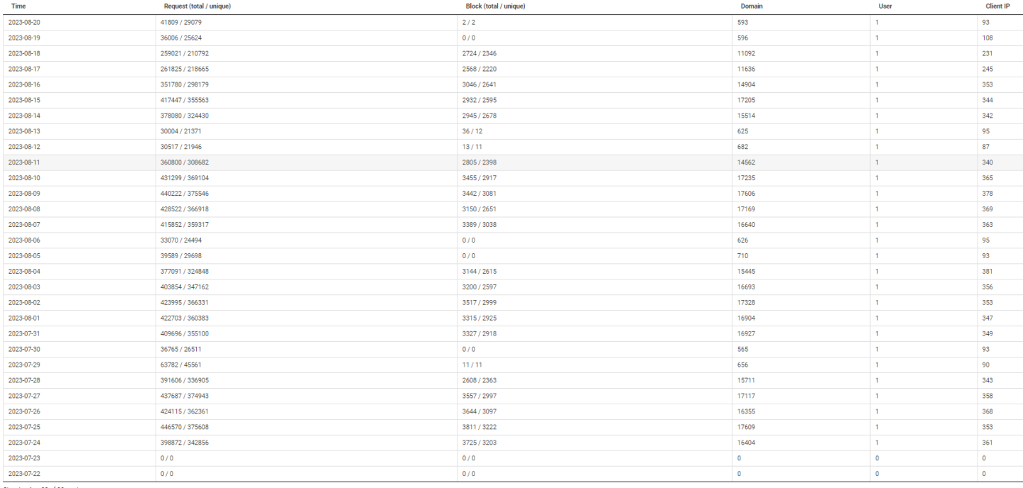 Click image for larger version

Name:	image.png
Views:	193
Size:	154.0 KB
ID:	2308