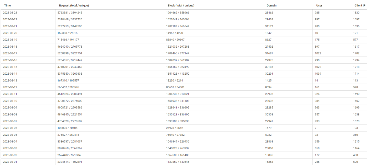 Click image for larger version

Name:	nxfilter-aug23.png
Views:	38
Size:	197.3 KB
ID:	2322