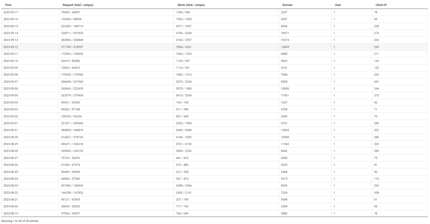 Click image for larger version

Name:	nxfilter.png
Views:	44
Size:	170.2 KB
ID:	2449