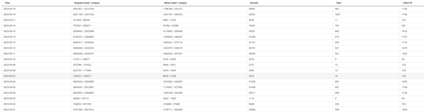 Click image for larger version

Name:	nxfilter-September.png
Views:	50
Size:	102.7 KB
ID:	2462