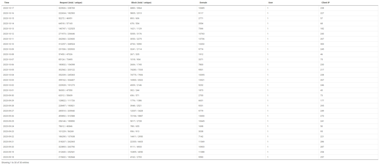 Click image for larger version

Name:	nxfilter.png
Views:	43
Size:	132.1 KB
ID:	2526