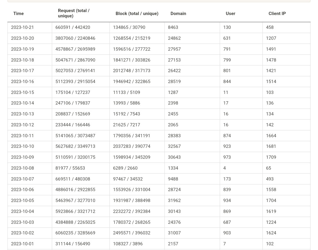 Click image for larger version

Name:	Screenshot_20231022_101415_Chrome.jpg
Views:	55
Size:	177.5 KB
ID:	2568