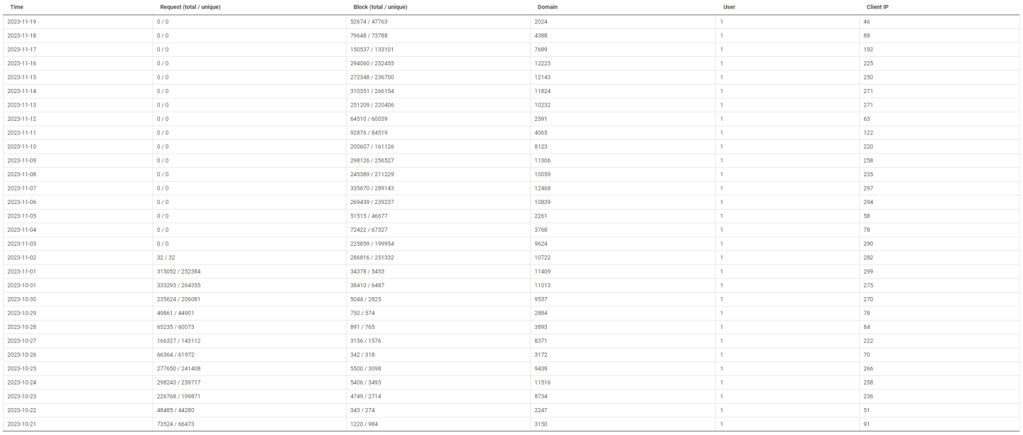 Click image for larger version

Name:	nxfilter.png
Views:	53
Size:	116.5 KB
ID:	2620