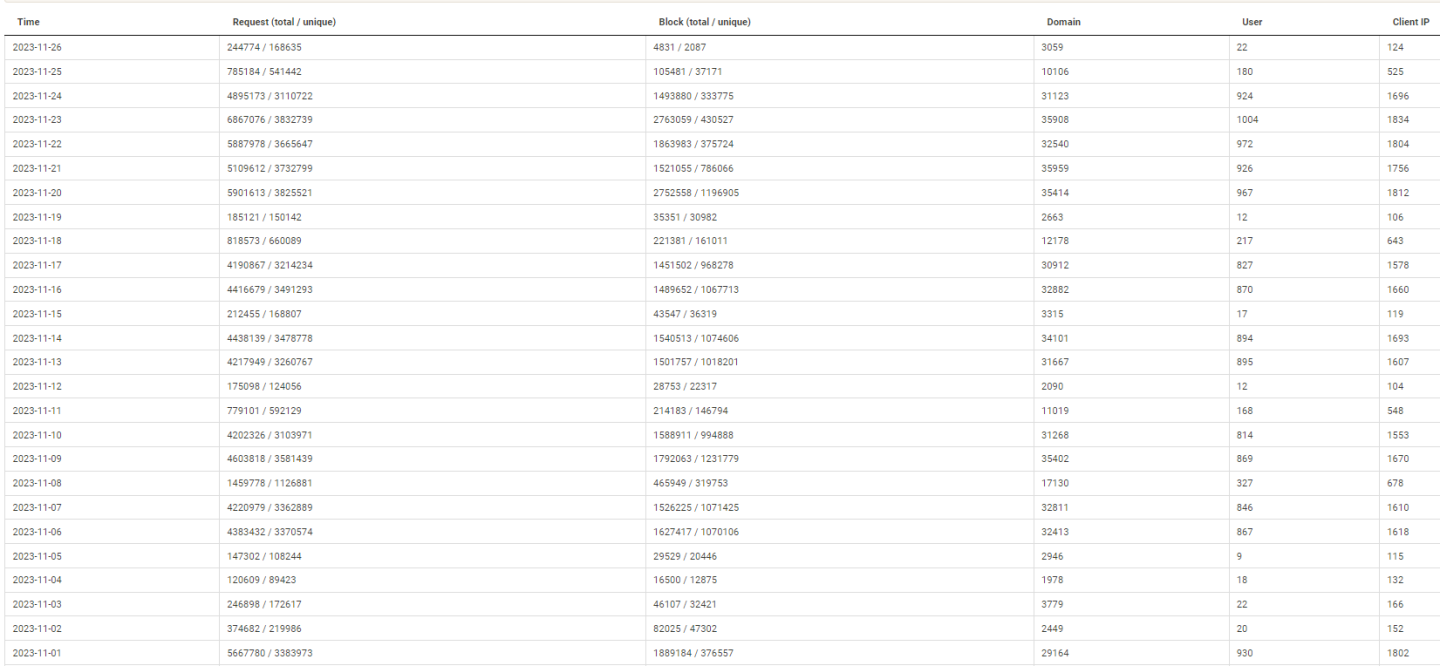 Click image for larger version

Name:	imagem_2023-11-27_073639308.png
Views:	63
Size:	175.9 KB
ID:	2640