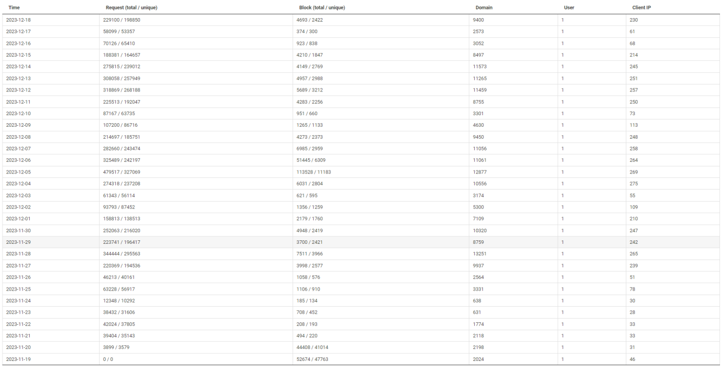 Click image for larger version

Name:	nxfilter.png
Views:	64
Size:	164.9 KB
ID:	2658