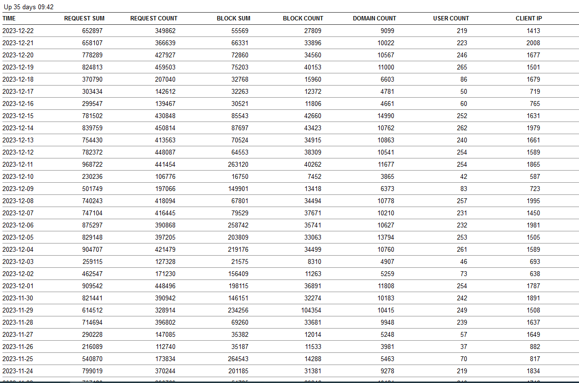 Click image for larger version

Name:	usage report Dec 23.png
Views:	57
Size:	52.5 KB
ID:	2670