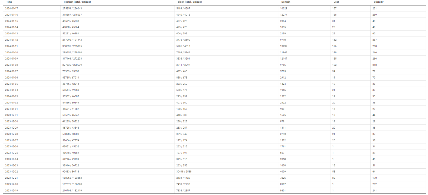 Click image for larger version

Name:	nxfilter.png
Views:	40
Size:	139.2 KB
ID:	2679