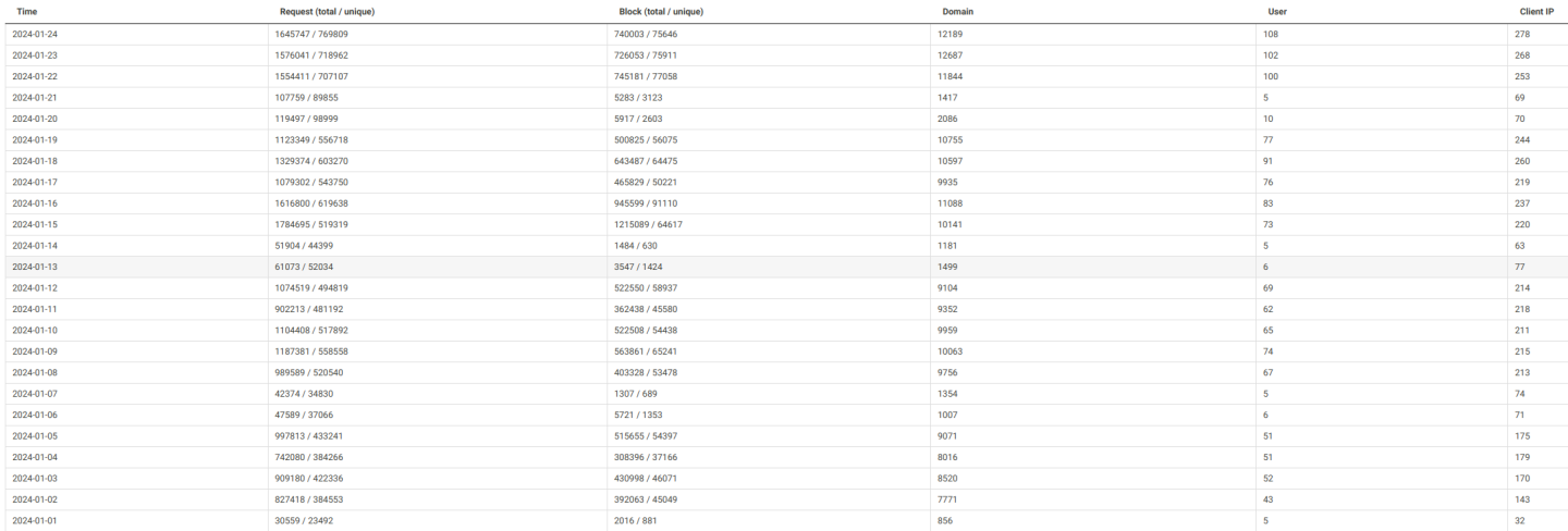 Click image for larger version

Name:	nxfilter.png
Views:	70
Size:	122.5 KB
ID:	2697