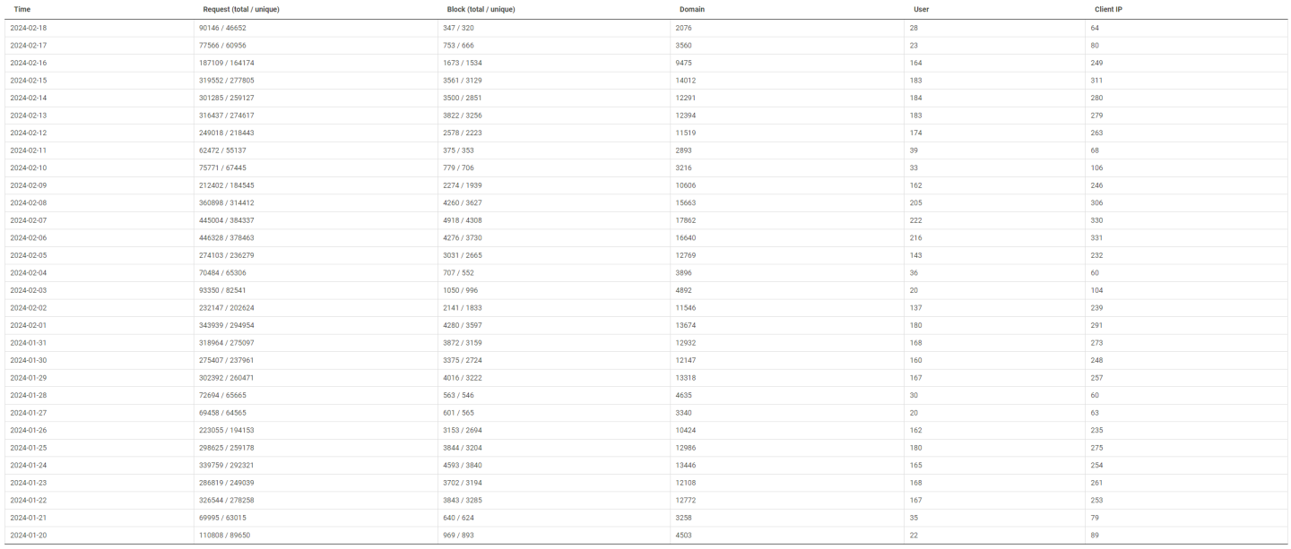 Click image for larger version

Name:	nxfilter.png
Views:	42
Size:	133.6 KB
ID:	2725