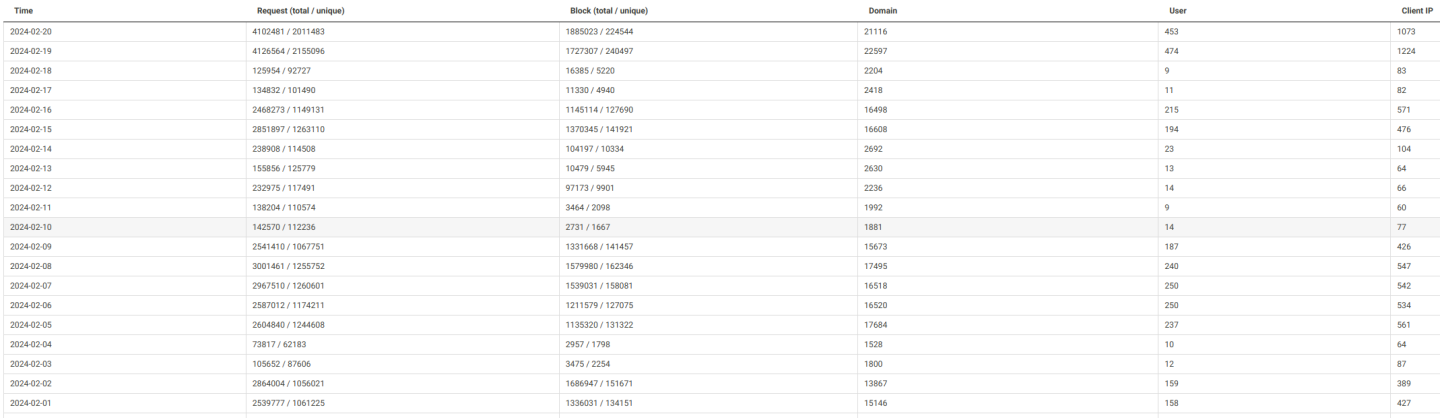 Click image for larger version  Name:	nxfilter-feb-24.png Views:	3 Size:	108.3 KB ID:	2738