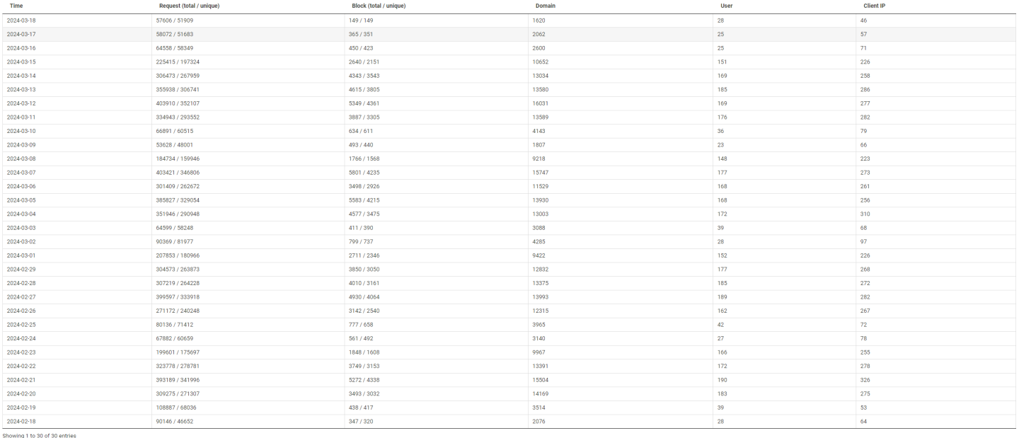 Click image for larger version

Name:	nxfilter.png
Views:	39
Size:	135.4 KB
ID:	2763