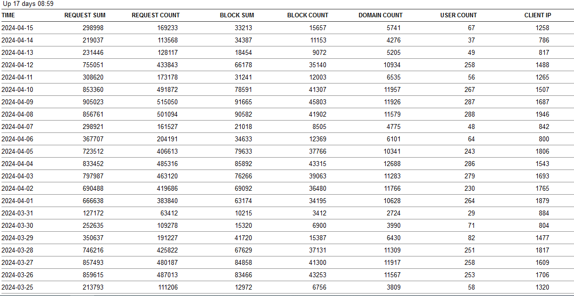 Click image for larger version

Name:	usage report april 24.png
Views:	34
Size:	39.1 KB
ID:	2848