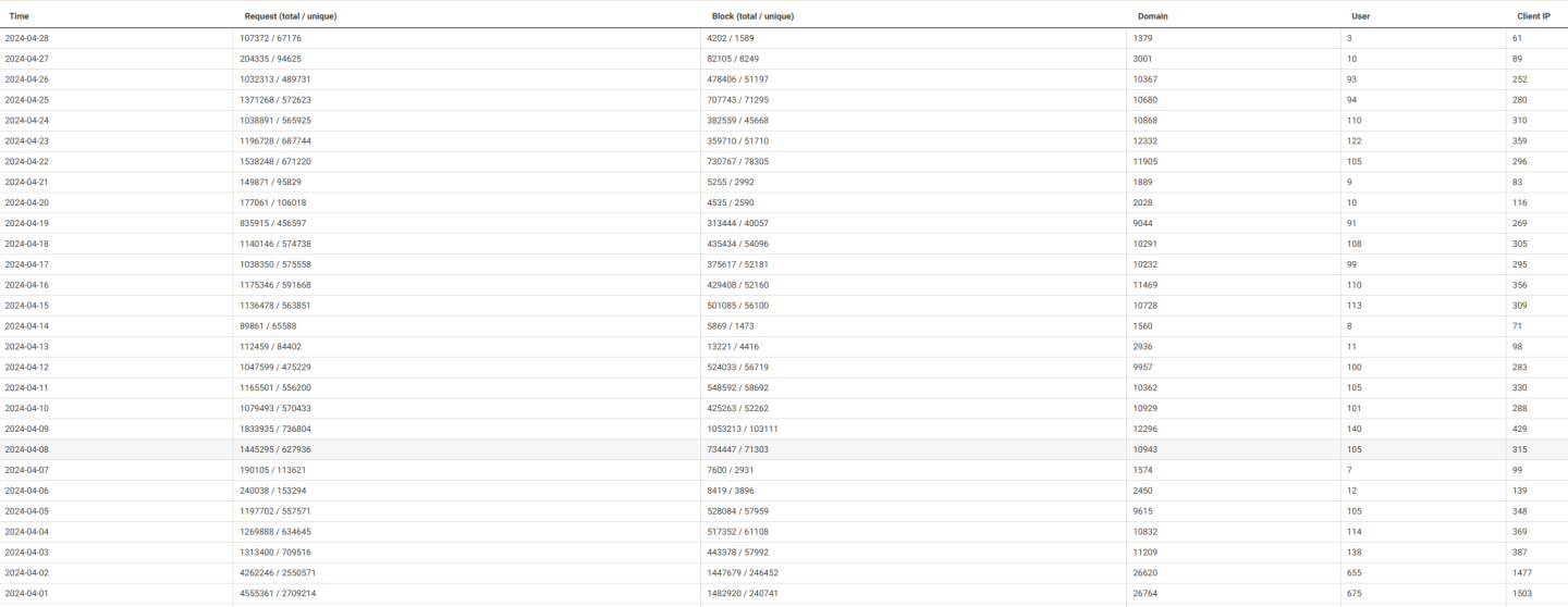 Click image for larger version

Name:	nxfilter-april-24.png
Views:	34
Size:	141.3 KB
ID:	2910