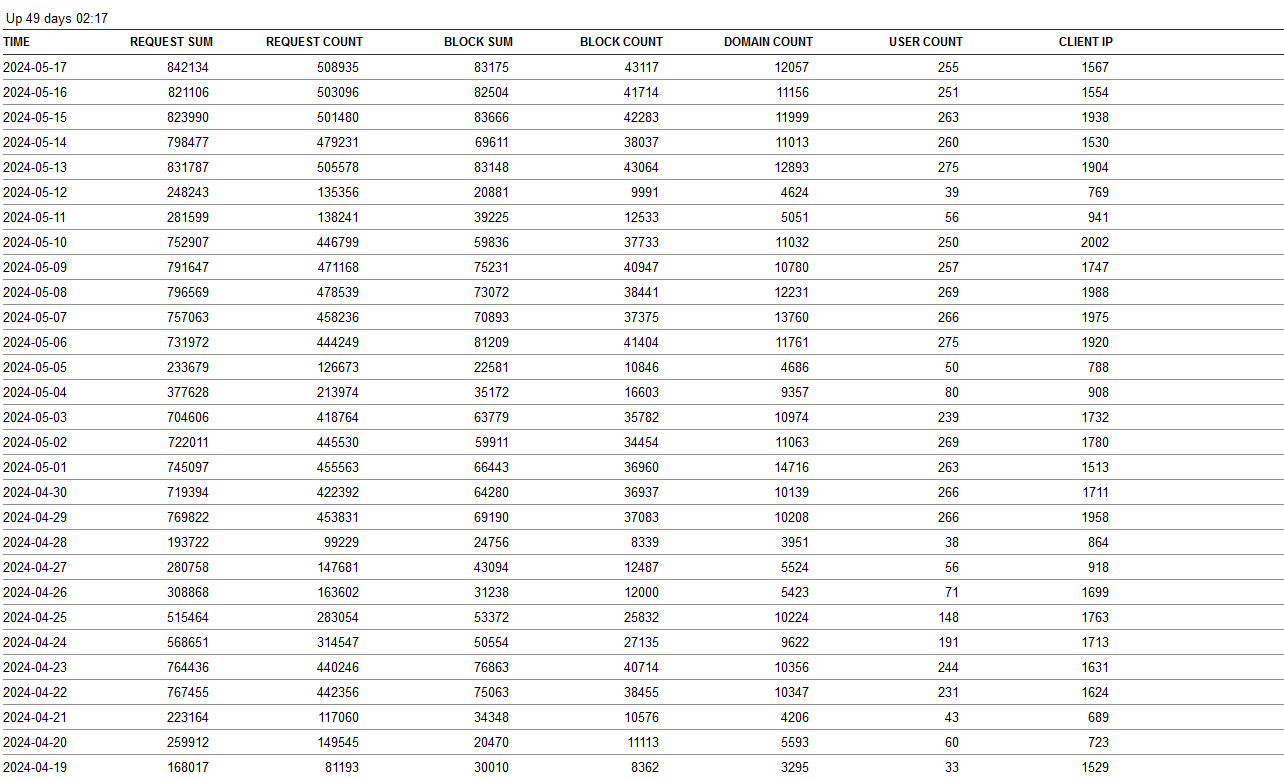 Click image for larger version

Name:	usage report may 24.png
Views:	21
Size:	50.6 KB
ID:	2959