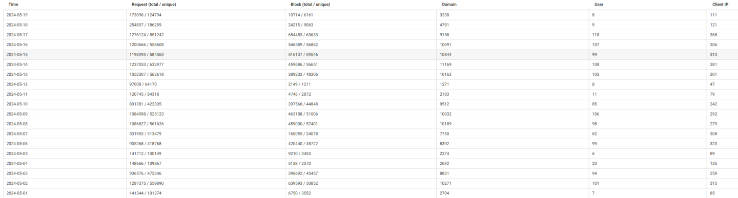Click image for larger version

Name:	nxfilter-05-24.png
Views:	42
Size:	88.5 KB
ID:	2973