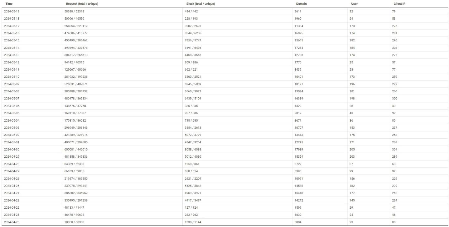 Click image for larger version

Name:	nxfilter.jpg
Views:	50
Size:	97.6 KB
ID:	2985