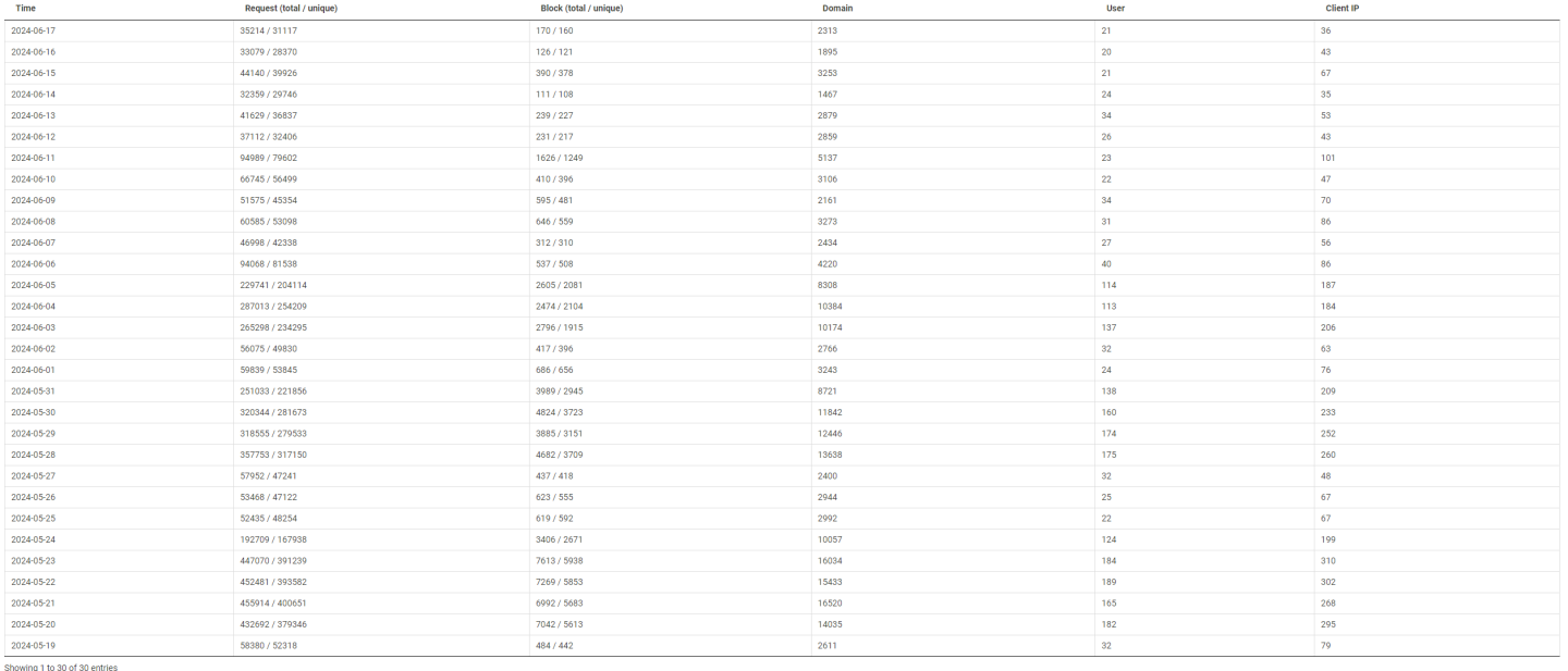 Click image for larger version

Name:	nxfilter.png
Views:	47
Size:	127.2 KB
ID:	3031