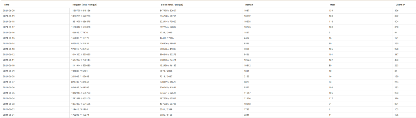 Click image for larger version

Name:	nxfilter-june-2024.png
Views:	48
Size:	102.8 KB
ID:	3048