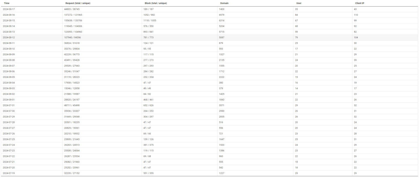 Click image for larger version

Name:	nxfilter.png
Views:	36
Size:	120.4 KB
ID:	3101