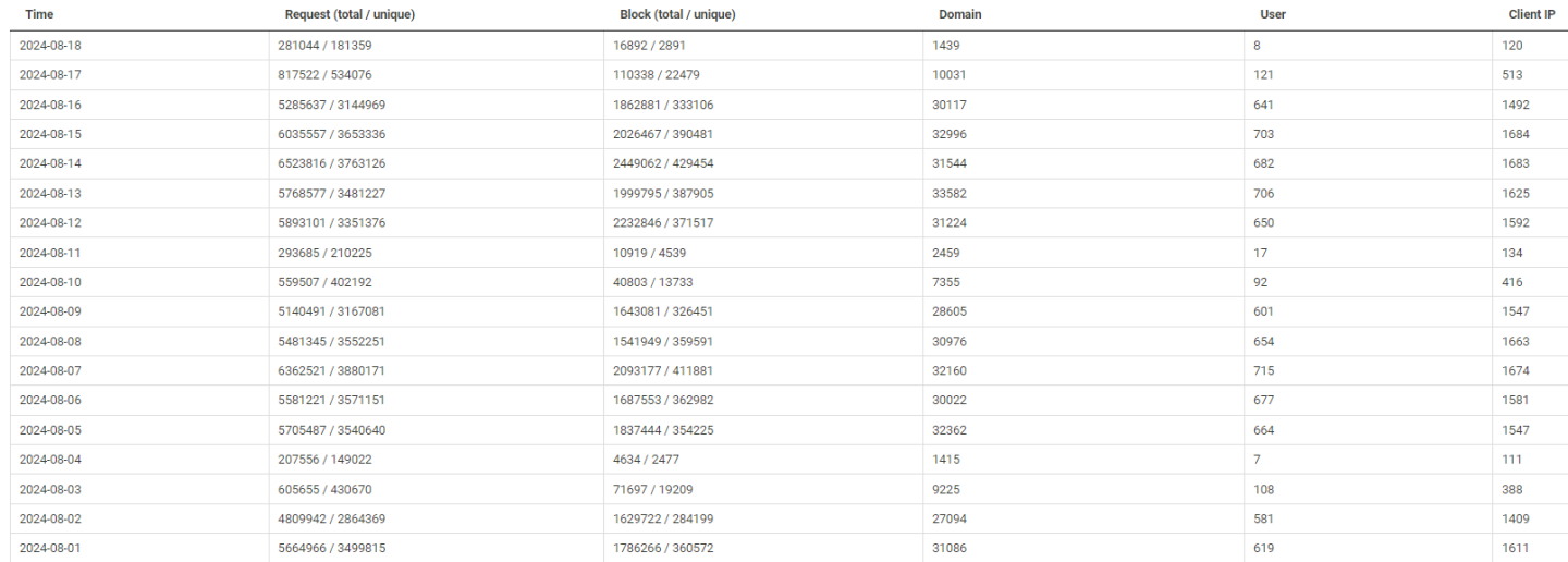 Click image for larger version

Name:	nxfilter-aug24.png
Views:	36
Size:	157.1 KB
ID:	3103