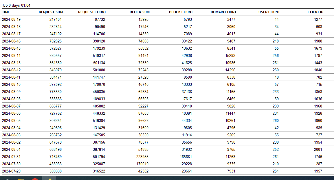 Click image for larger version

Name:	usage report aug 24.png
Views:	33
Size:	46.7 KB
ID:	3118