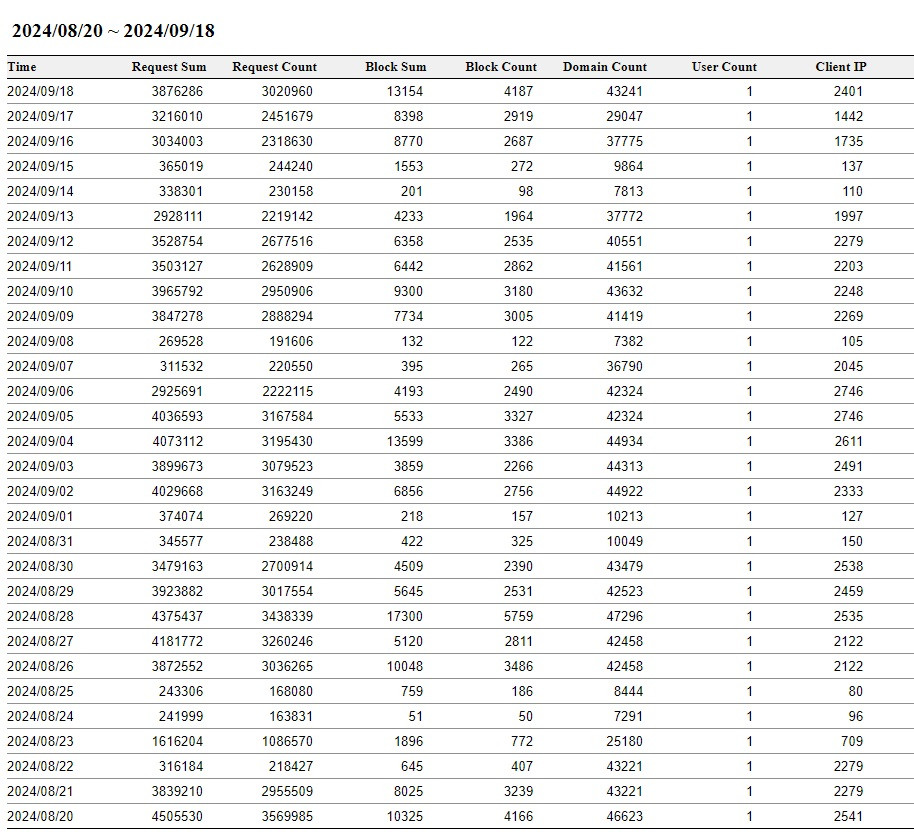 Click image for larger version

Name:	nxfilter-report.jpg
Views:	49
Size:	241.0 KB
ID:	3201