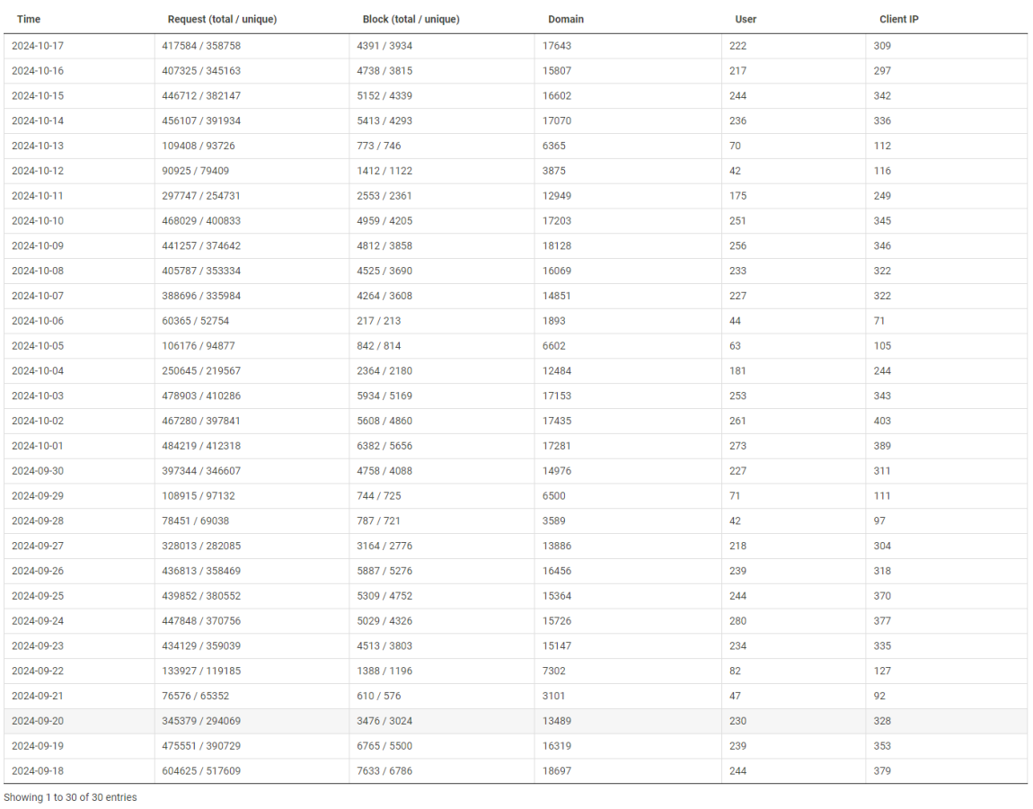 Click image for larger version

Name:	nxfilter.png
Views:	45
Size:	227.8 KB
ID:	3240