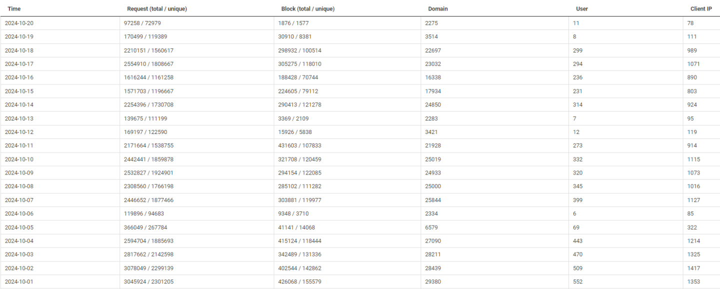 Click image for larger version

Name:	nxfilter-oct24.png
Views:	47
Size:	167.0 KB
ID:	3268