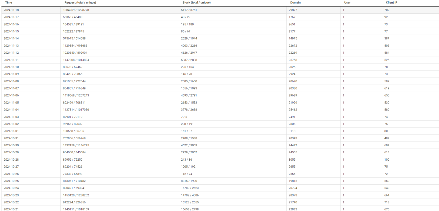 Click image for larger version

Name:	november-nxfilter-ifba-euclides-da-cunha.png
Views:	23
Size:	163.5 KB
ID:	3306