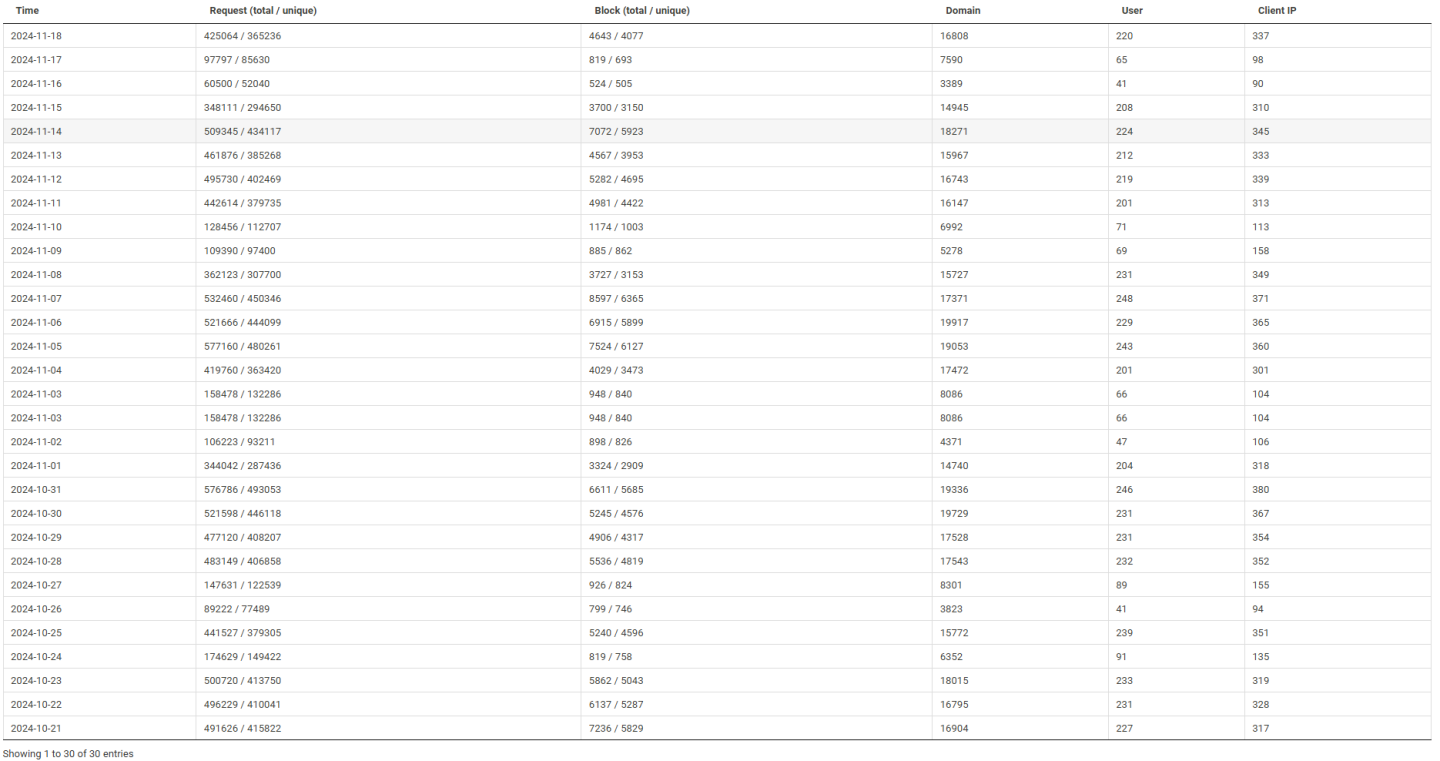 Click image for larger version

Name:	nxfilter.png
Views:	23
Size:	185.6 KB
ID:	3312