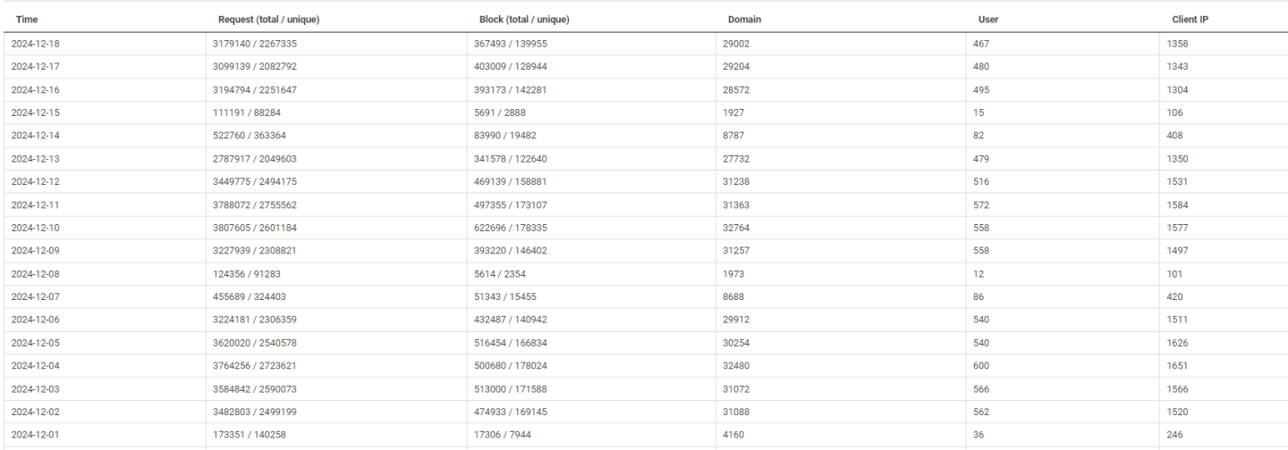 Click image for larger version

Name:	nxfilter-dec24.png
Views:	19
Size:	144.3 KB
ID:	3361