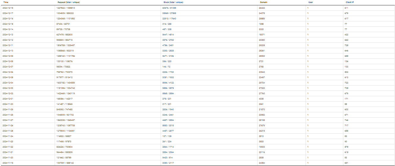 Click image for larger version

Name:	Captura de tela 2024-12-19 125341.png
Views:	32
Size:	44.6 KB
ID:	3373