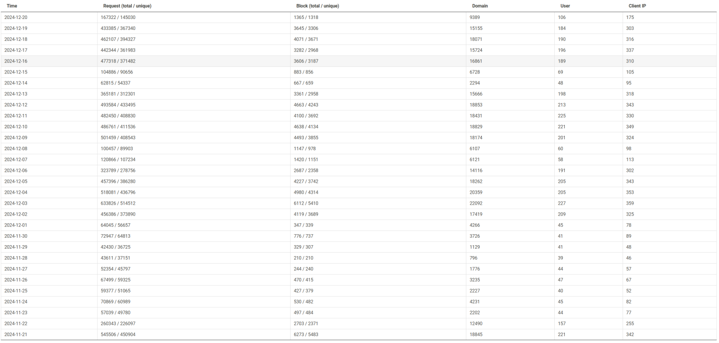 Click image for larger version

Name:	nxfilter.png
Views:	47
Size:	164.2 KB
ID:	3381