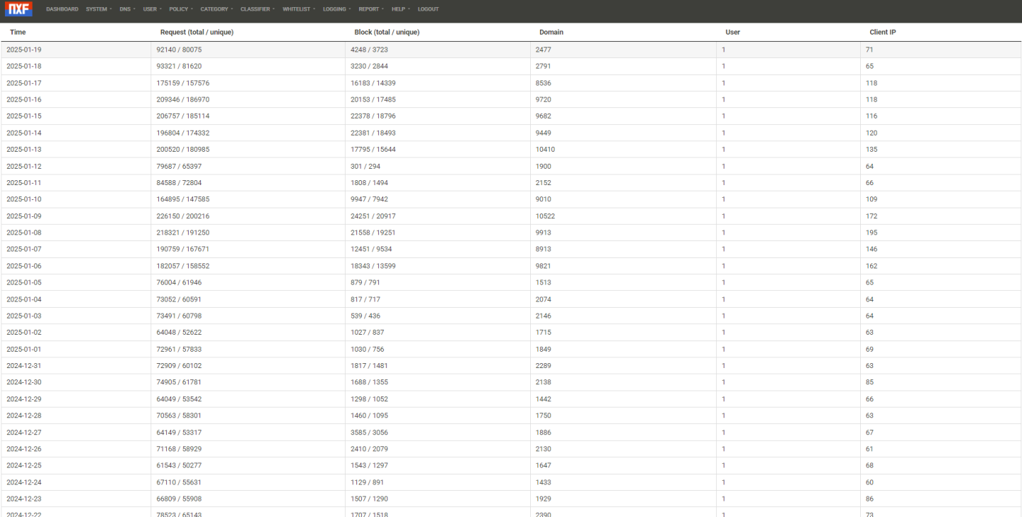 Click image for larger version

Name:	nxfilter-jan-25.png
Views:	24
Size:	167.3 KB
ID:	3518