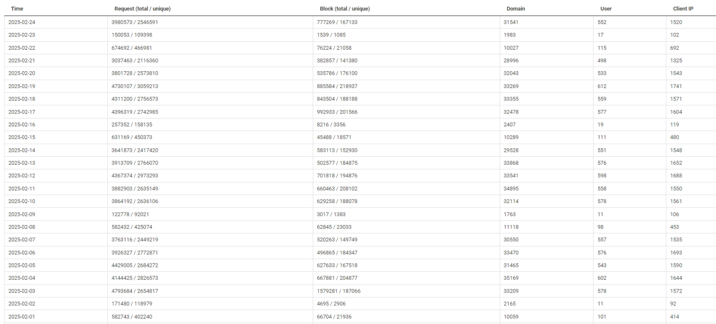 Click image for larger version

Name:	imagem_2025-02-25_071606526.png
Views:	61
Size:	188.9 KB
ID:	3634