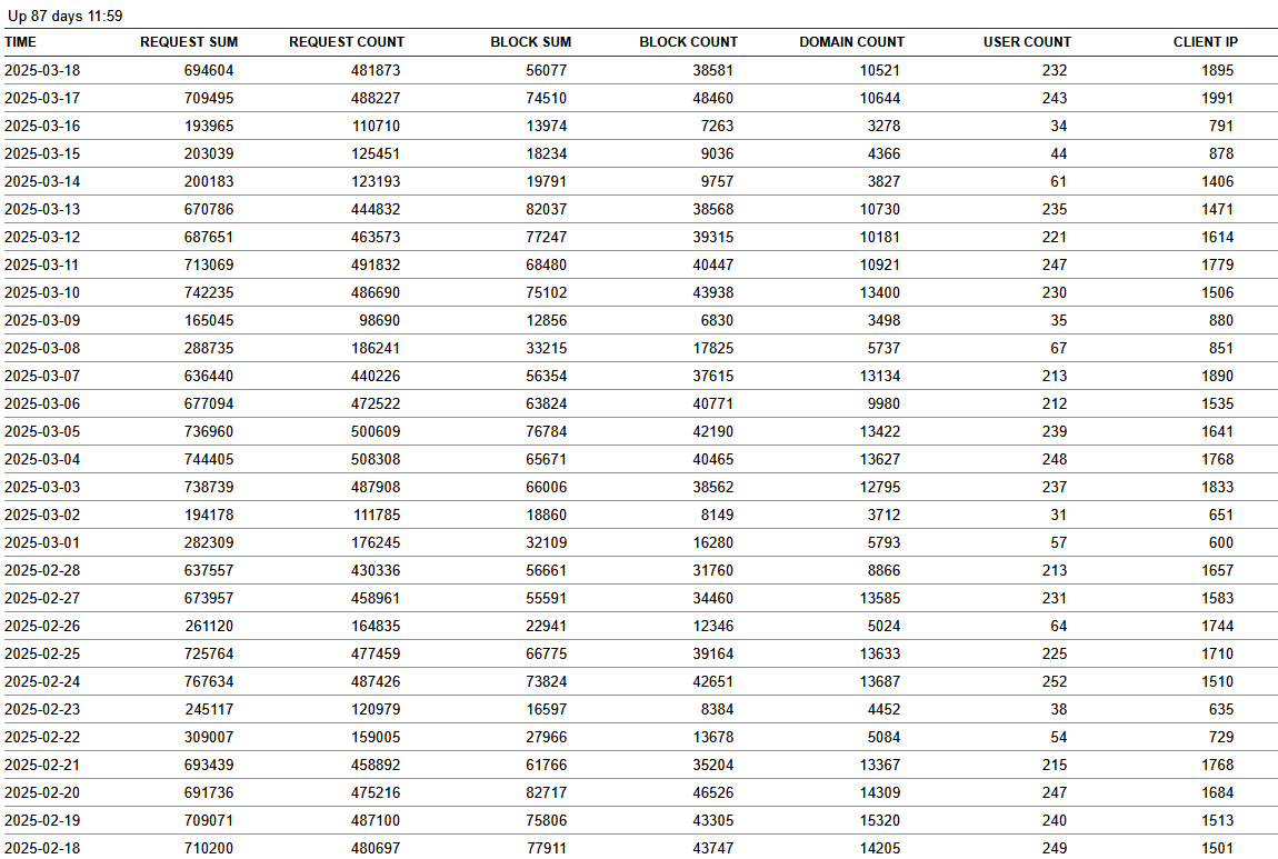 Click image for larger version

Name:	usage report march 25.png
Views:	37
Size:	68.0 KB
ID:	3647