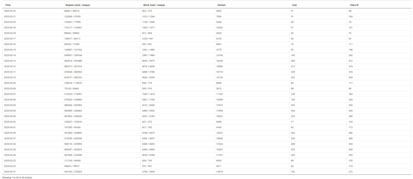 Click image for larger version

Name:	nxfilter.png
Views:	43
Size:	134.5 KB
ID:	3660