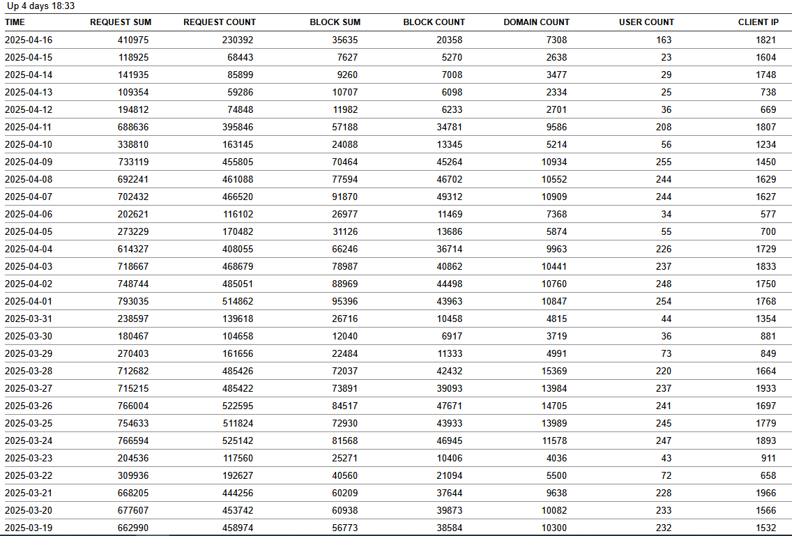 Click image for larger version

Name:	april 2025.png
Views:	35
Size:	69.1 KB
ID:	3700