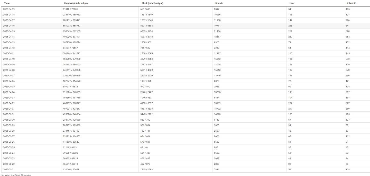 Click image for larger version

Name:	nxfilter.png
Views:	37
Size:	154.5 KB
ID:	3708